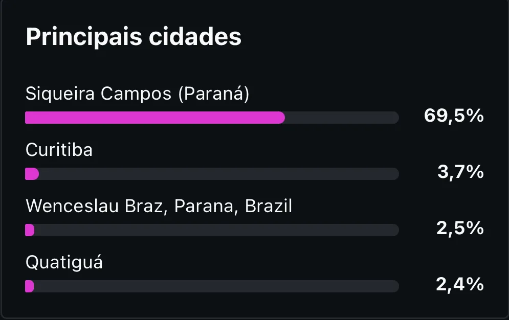 Insight do vídeo